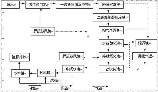 <a href='http://m.jlzxys.cn/wushuichulishebei/' target='_blank' title='污水處理設備' ><strong>污水處理設備</strong></a>價格,污水處理設備